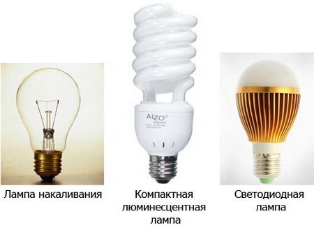 Что выбрать, люминесцентные лампы или светодиодные