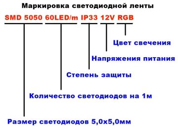 markirovka-svetodiodov-360x270.jpg